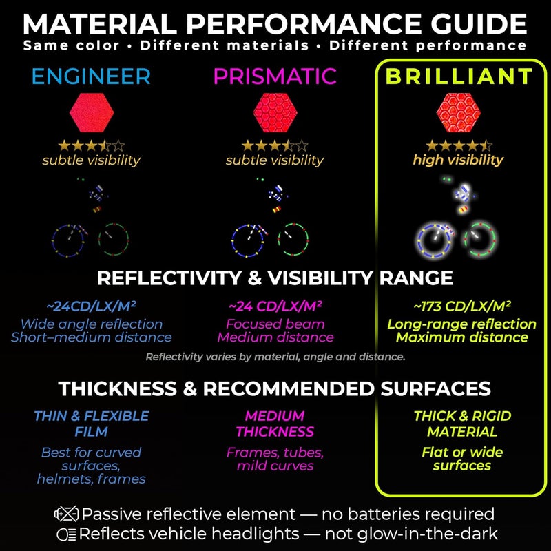 Loom Reflective Stickers | 67pc Brilliant Red | Reflective Stickers for Helmet, Bike, Motorcycle, Hard Hat | Waterproof Reflectors for Car, Trailer | Bike Reflectors for Night Riding - Image 2